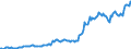 Statistical information: Value at the end of the period / Unit of measure: National currency / Currency: Ukraine hryvnia