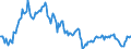 Statistical information: Value at the end of the period / Unit of measure: National currency / Currency: Chinese renminbi-yuan