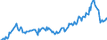 Statistical information: Value at the end of the period / Unit of measure: National currency / Currency: Georgian lari