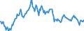 Statistical information: Value at the end of the period / Unit of measure: National currency / Currency: Hong Kong dollar