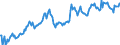 Statistical information: Value at the end of the period / Unit of measure: National currency / Currency: Indonesian rupiah