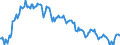 Statistical information: Value at the end of the period / Unit of measure: National currency / Currency: Israeli shekel