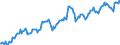 Statistical information: Value at the end of the period / Unit of measure: National currency / Currency: Indian rupee