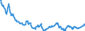 Statistical information: Value at the end of the period / Unit of measure: National currency / Currency: Japanese yen