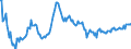 Statistical information: Value at the end of the period / Unit of measure: National currency / Currency: South Korean won