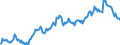 Statistical information: Value at the end of the period / Unit of measure: National currency / Currency: Mexican peso