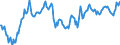 Statistical information: Value at the end of the period / Unit of measure: National currency / Currency: Malaysian ringgit