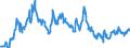 Statistical information: Value at the end of the period / Unit of measure: National currency / Currency: New Zealand dollar