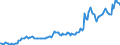 Statistical information: Value at the end of the period / Unit of measure: National currency / Currency: Russian rouble