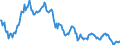 Statistical information: Value at the end of the period / Unit of measure: National currency / Currency: Singapore dollar