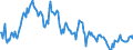 Statistical information: Value at the end of the period / Unit of measure: National currency / Currency: Thai baht