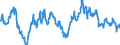 Statistical information: Value at the end of the period / Unit of measure: National currency / Currency: US dollar