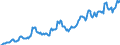 Statistical information: Value at the end of the period / Unit of measure: National currency / Currency: South African rand