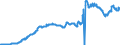 Value at the end of the period / National currency / Icelandic króna