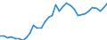 Exchange rate: Nominal effective exchange rate - 19 trading partners (euro area from 2015) / Unit of measure: Index, 2015=100 / Geopolitical entity (reporting): Czechia