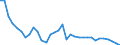 Exchange rate: Nominal effective exchange rate - 19 trading partners (euro area from 2015) / Unit of measure: Index, 2015=100 / Geopolitical entity (reporting): Poland