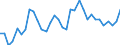 Exchange rate: Nominal effective exchange rate - 19 trading partners (euro area from 2015) / Unit of measure: Index, 2015=100 / Geopolitical entity (reporting): Canada