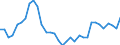 Exchange rate: Nominal effective exchange rate - 19 trading partners (euro area from 2015) / Unit of measure: Index, 2015=100 / Geopolitical entity (reporting): United States