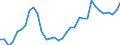 Exchange rate: Nominal effective exchange rate - 19 trading partners (euro area from 2015) / Unit of measure: Index, 2015=100 / Geopolitical entity (reporting): China