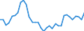 Exchange rate: Nominal effective exchange rate - 19 trading partners (euro area from 2015) / Unit of measure: Index, 2015=100 / Geopolitical entity (reporting): Hong Kong