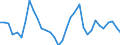 Exchange rate: Nominal effective exchange rate - 19 trading partners (euro area from 2015) / Unit of measure: Index, 2015=100 / Geopolitical entity (reporting): Japan