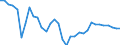 Exchange rate: Nominal effective exchange rate - 19 trading partners (euro area from 2015) / Unit of measure: Index, 2015=100 / Geopolitical entity (reporting): South Korea