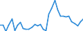 Exchange rate: Nominal effective exchange rate - 19 trading partners (euro area from 2015) / Unit of measure: Index, 2015=100 / Geopolitical entity (reporting): Australia