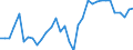 Exchange rate: Nominal effective exchange rate - 19 trading partners (euro area from 2015) / Unit of measure: Index, 2015=100 / Geopolitical entity (reporting): New Zealand