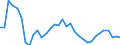 Exchange rate: Nominal effective exchange rate - 20 trading partners (euro area from 2023) / Unit of measure: Index, 2015=100 / Geopolitical entity (reporting): Croatia