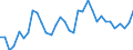 Exchange rate: Nominal effective exchange rate - 20 trading partners (euro area from 2023) / Unit of measure: Index, 2015=100 / Geopolitical entity (reporting): Canada