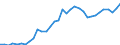 Exchange rate: Nominal effective exchange rate - 27 trading partners (European Union from 2020) / Unit of measure: Index, 2015=100 / Geopolitical entity (reporting): Czechia