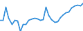 Exchange rate: Nominal effective exchange rate - 27 trading partners (European Union from 2020) / Unit of measure: Index, 2015=100 / Geopolitical entity (reporting): Estonia