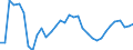 Exchange rate: Nominal effective exchange rate - 27 trading partners (European Union from 2020) / Unit of measure: Index, 2015=100 / Geopolitical entity (reporting): Croatia