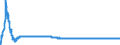 Wechselkurs: Nominaler effektiver Wechselkurs - 19 Handelspartner (Euroraum ab 2015) / Maßeinheit: Index, 2015=100 / Geopolitische Meldeeinheit: Belgien