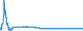 Wechselkurs: Nominaler effektiver Wechselkurs - 19 Handelspartner (Euroraum ab 2015) / Maßeinheit: Index, 2015=100 / Geopolitische Meldeeinheit: Deutschland