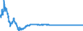 Wechselkurs: Nominaler effektiver Wechselkurs - 19 Handelspartner (Euroraum ab 2015) / Maßeinheit: Index, 2015=100 / Geopolitische Meldeeinheit: Estland