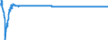 Wechselkurs: Nominaler effektiver Wechselkurs - 19 Handelspartner (Euroraum ab 2015) / Maßeinheit: Index, 2015=100 / Geopolitische Meldeeinheit: Italien