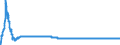 Wechselkurs: Nominaler effektiver Wechselkurs - 19 Handelspartner (Euroraum ab 2015) / Maßeinheit: Index, 2015=100 / Geopolitische Meldeeinheit: Luxemburg