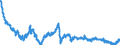 Exchange rate: Nominal effective exchange rate - 19 trading partners (euro area from 2015) / Unit of measure: Index, 2015=100 / Geopolitical entity (reporting): Poland