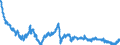 Wechselkurs: Nominaler effektiver Wechselkurs - 19 Handelspartner (Euroraum ab 2015) / Maßeinheit: Index, 2015=100 / Geopolitische Meldeeinheit: Polen