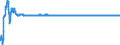 Wechselkurs: Nominaler effektiver Wechselkurs - 19 Handelspartner (Euroraum ab 2015) / Maßeinheit: Index, 2015=100 / Geopolitische Meldeeinheit: Finnland