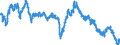 Wechselkurs: Nominaler effektiver Wechselkurs - 19 Handelspartner (Euroraum ab 2015) / Maßeinheit: Index, 2015=100 / Geopolitische Meldeeinheit: Schweden