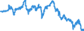 Wechselkurs: Nominaler effektiver Wechselkurs - 19 Handelspartner (Euroraum ab 2015) / Maßeinheit: Index, 2015=100 / Geopolitische Meldeeinheit: Norwegen