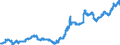 Wechselkurs: Nominaler effektiver Wechselkurs - 19 Handelspartner (Euroraum ab 2015) / Maßeinheit: Index, 2015=100 / Geopolitische Meldeeinheit: Schweiz