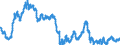 Wechselkurs: Nominaler effektiver Wechselkurs - 19 Handelspartner (Euroraum ab 2015) / Maßeinheit: Index, 2015=100 / Geopolitische Meldeeinheit: United Kingdom