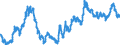 Wechselkurs: Nominaler effektiver Wechselkurs - 19 Handelspartner (Euroraum ab 2015) / Maßeinheit: Index, 2015=100 / Geopolitische Meldeeinheit: China