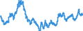 Wechselkurs: Nominaler effektiver Wechselkurs - 19 Handelspartner (Euroraum ab 2015) / Maßeinheit: Index, 2015=100 / Geopolitische Meldeeinheit: Hongkong