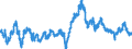 Wechselkurs: Nominaler effektiver Wechselkurs - 19 Handelspartner (Euroraum ab 2015) / Maßeinheit: Index, 2015=100 / Geopolitische Meldeeinheit: Australien