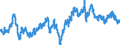 Wechselkurs: Nominaler effektiver Wechselkurs - 19 Handelspartner (Euroraum ab 2015) / Maßeinheit: Index, 2015=100 / Geopolitische Meldeeinheit: Neuseeland