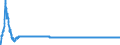 Nominaler effektiver Wechselkurs - 19 Handelspartner (Euroraum ab 2015) / Index, 2015=100 / Belgien